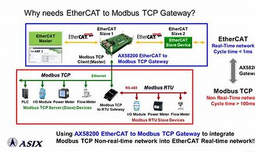 ethercat  源码